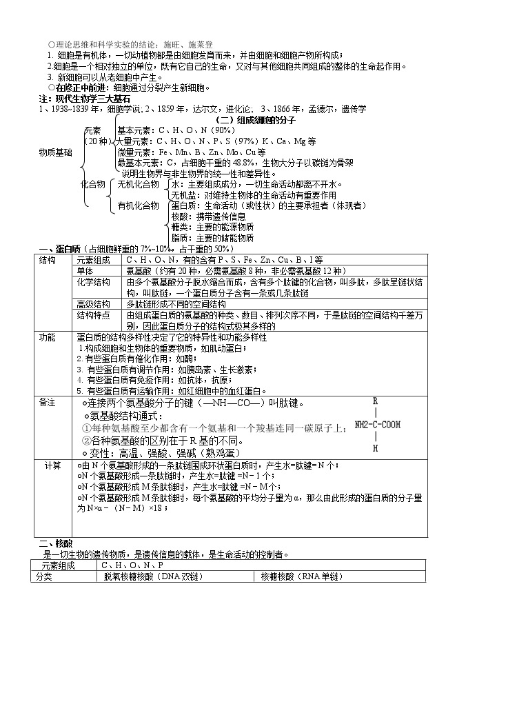 高中生物 高考专区 二轮专题展开 这是一份高考生物必修一二三知识点