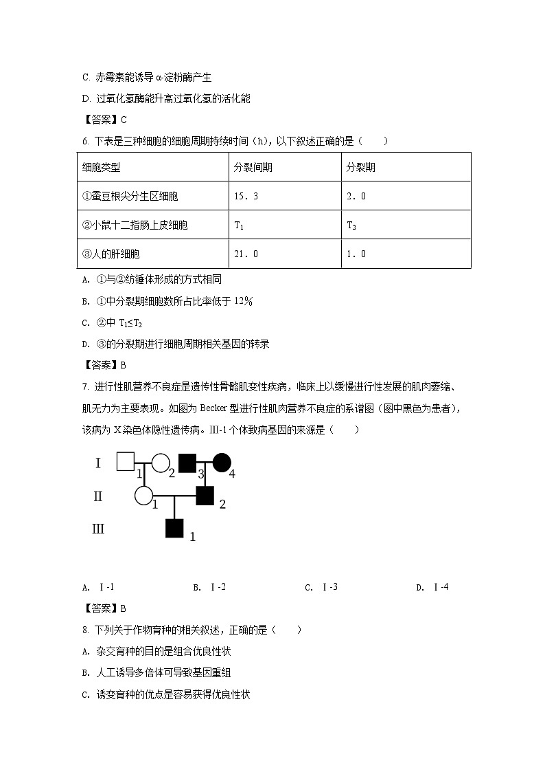 八省联考2021年重庆市普通高中学业水平选择性考试适应性测试生物试卷（含答案）第2页