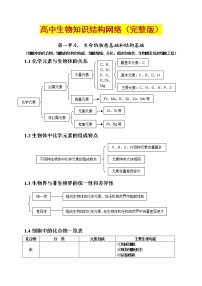 11.1高中生物知识点总结(全)