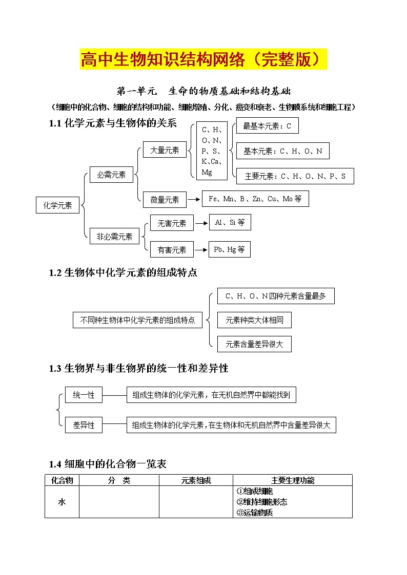 11.1高中生物知识点总结(全)第1页