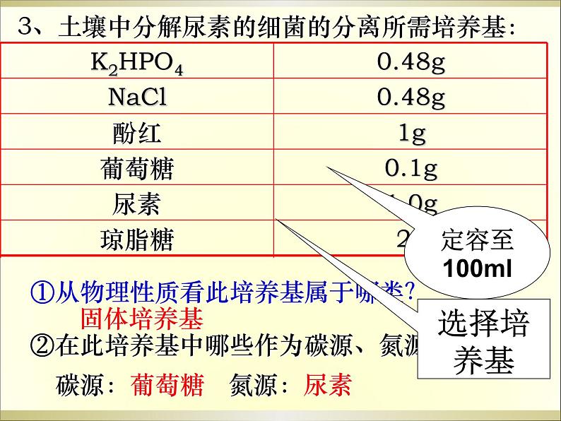 生物：第一部分《实验二 微生物的培养和利用》课件3（浙科版选修1）第5页