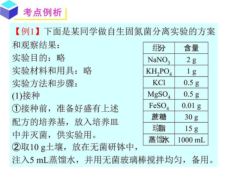 生物：第一部分《实验二 微生物的培养和利用》课件12（浙科版选修1）06