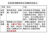 生物：第二部分《实验六 α-淀粉酶的固定化及淀粉水解作用的检测》课件8（浙科版选修1）