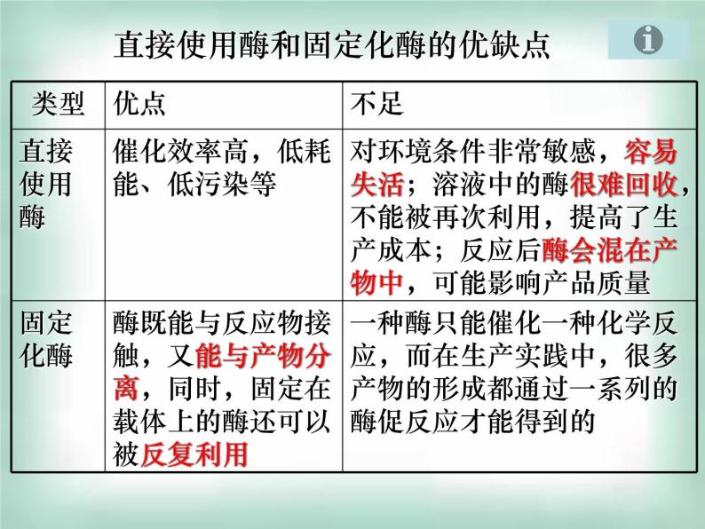 生物：第二部分《实验六 α-淀粉酶的固定化及淀粉水解作用的检测》课件13（浙科版选修1）07