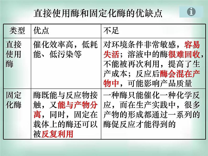 生物：第二部分《实验六 α-淀粉酶的固定化及淀粉水解作用的检测》课件13（浙科版选修1）第7页