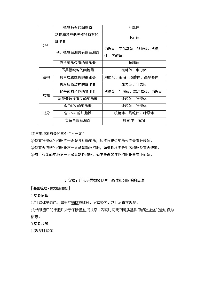 高中生物人教版（2019）必修第一册  第3章 第2节 第1课时　细胞器之间的分工教案03