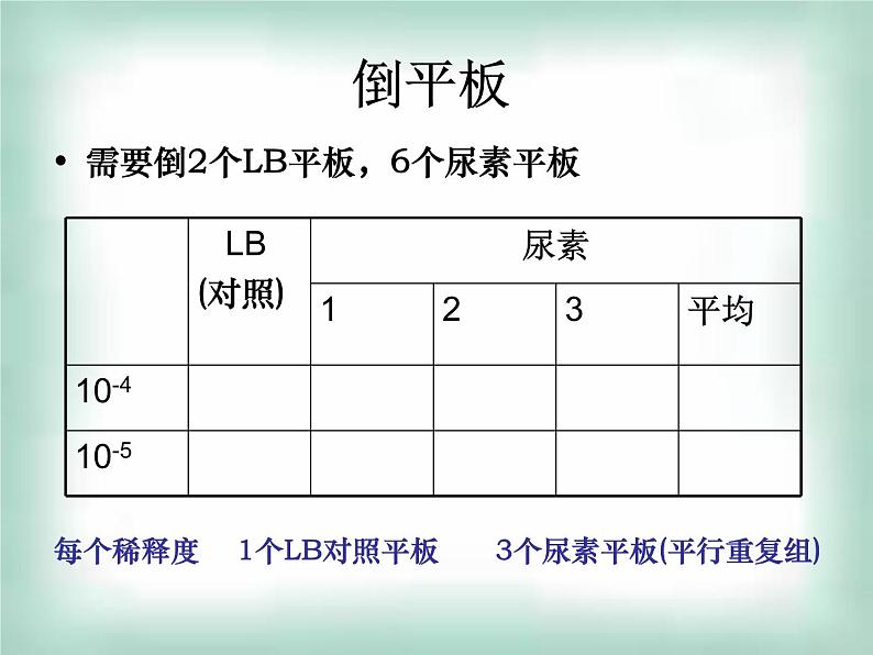 生物：第一部分《实验二 微生物的培养和利用》课件9（浙科版选修1）04