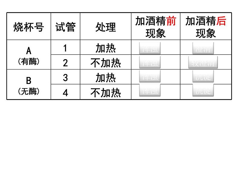 生物：第二部分《实验四 果汁中的果胶和果胶酶》课件7（浙科版选修1）04