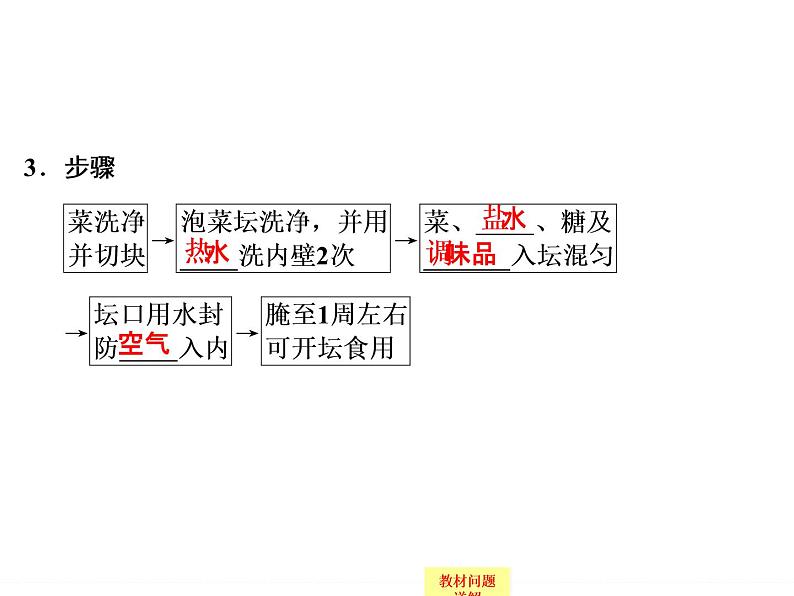 高中生物（浙江专用,浙科版）课件+课时作业-选修一 第三部分  生物技术在食品加工中的应用1-3-6ppt课件第4页