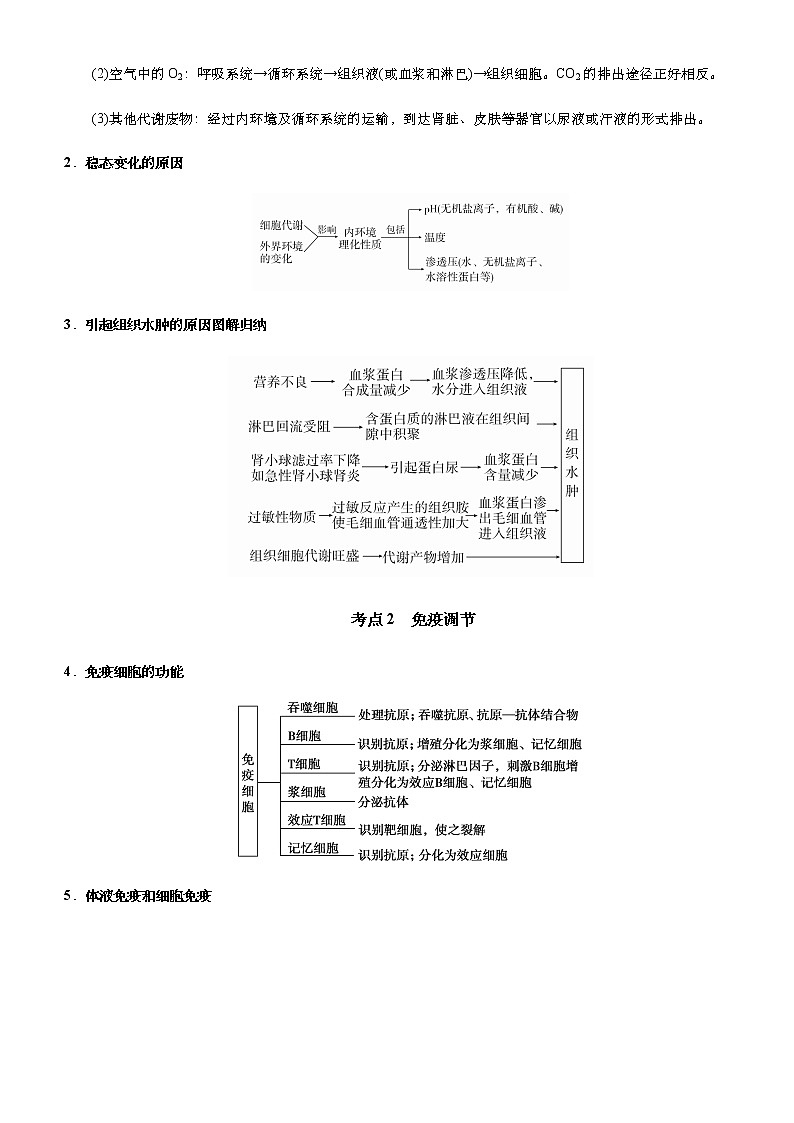 （新高考）2021届高考二轮复习专题八 人体的内环境与稳态、免疫调节 学生版第2页
