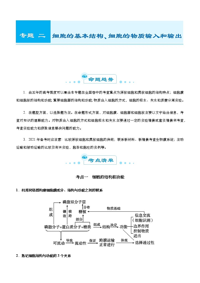 （新高考）2021届高考二轮复习专题二 细胞的基本结构、细胞的物质输入和输出 教师版01