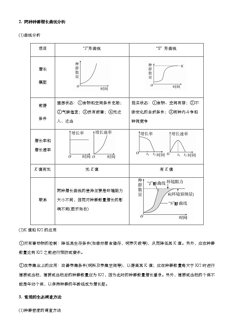 （新高考）2021届高考二轮复习专题十一 种群及其动态 群落及其演替 学生版02