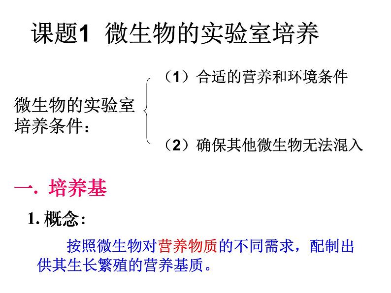 生物：2.1《微生物的实验室培养》课件（2）（新人教版选修1）02