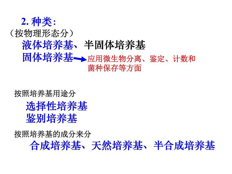 生物：2.1《微生物的实验室培养》课件（2）（新人教版选修1）03