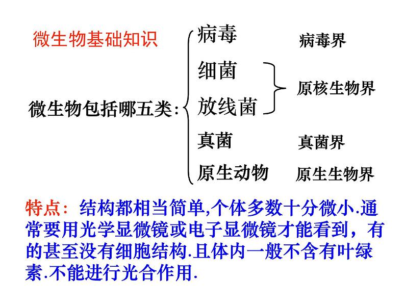 生物：2.1《微生物的实验室培养》课件（1）（新人教版选修1）02