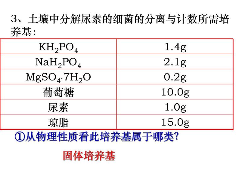 生物：2.2《土壤中分解尿素的细菌的分离与计数》课件（新人教版选修1）06