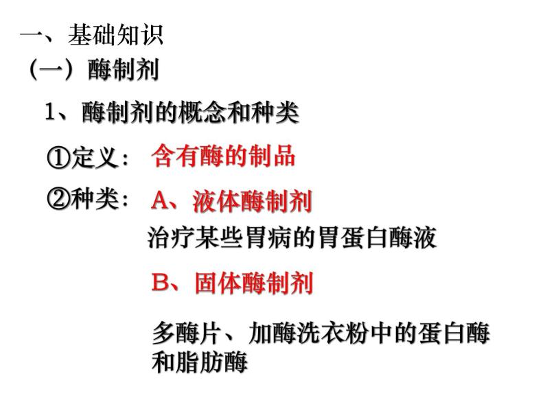 生物：4.3《酵母细胞的固定化》课件（2）（新人教版选修1）02