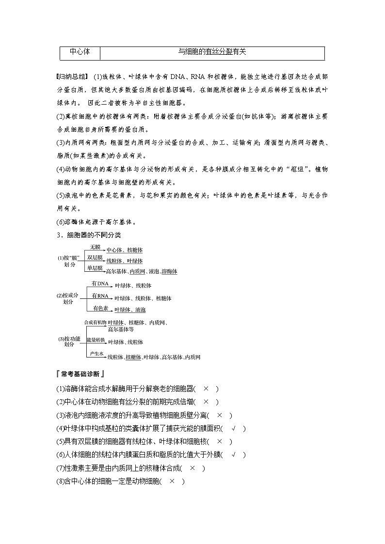 2020版高考生物大一轮人教讲义：第二单元 第5讲 细胞器和生物膜系统第2页