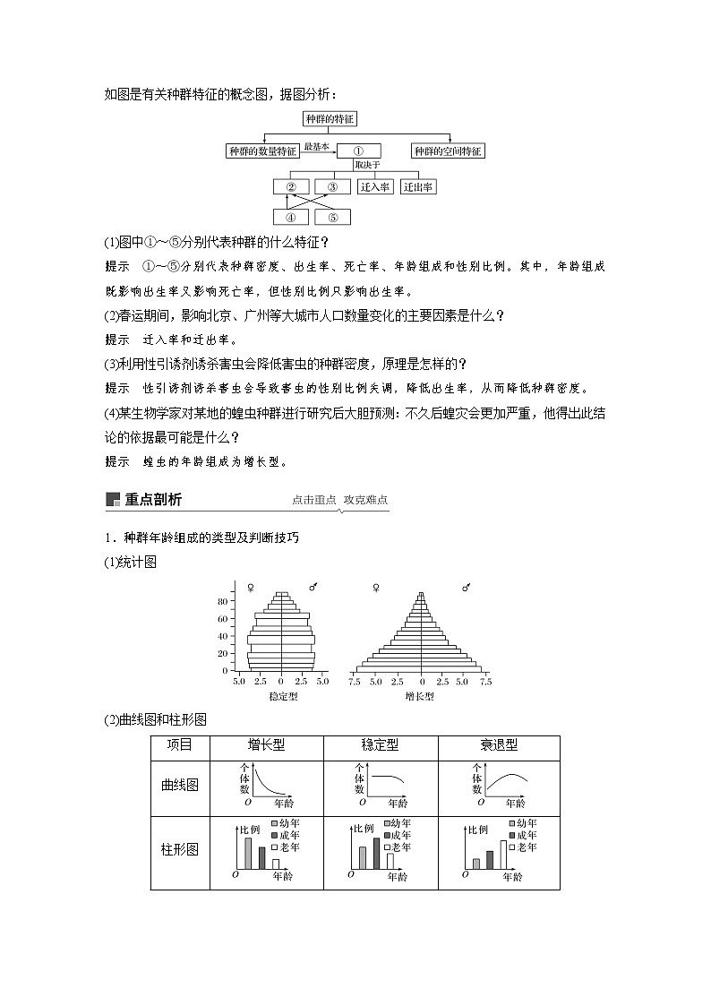 2020版高考生物大一轮人教讲义：第九单元 第28讲 种群的特征和数量变化第3页