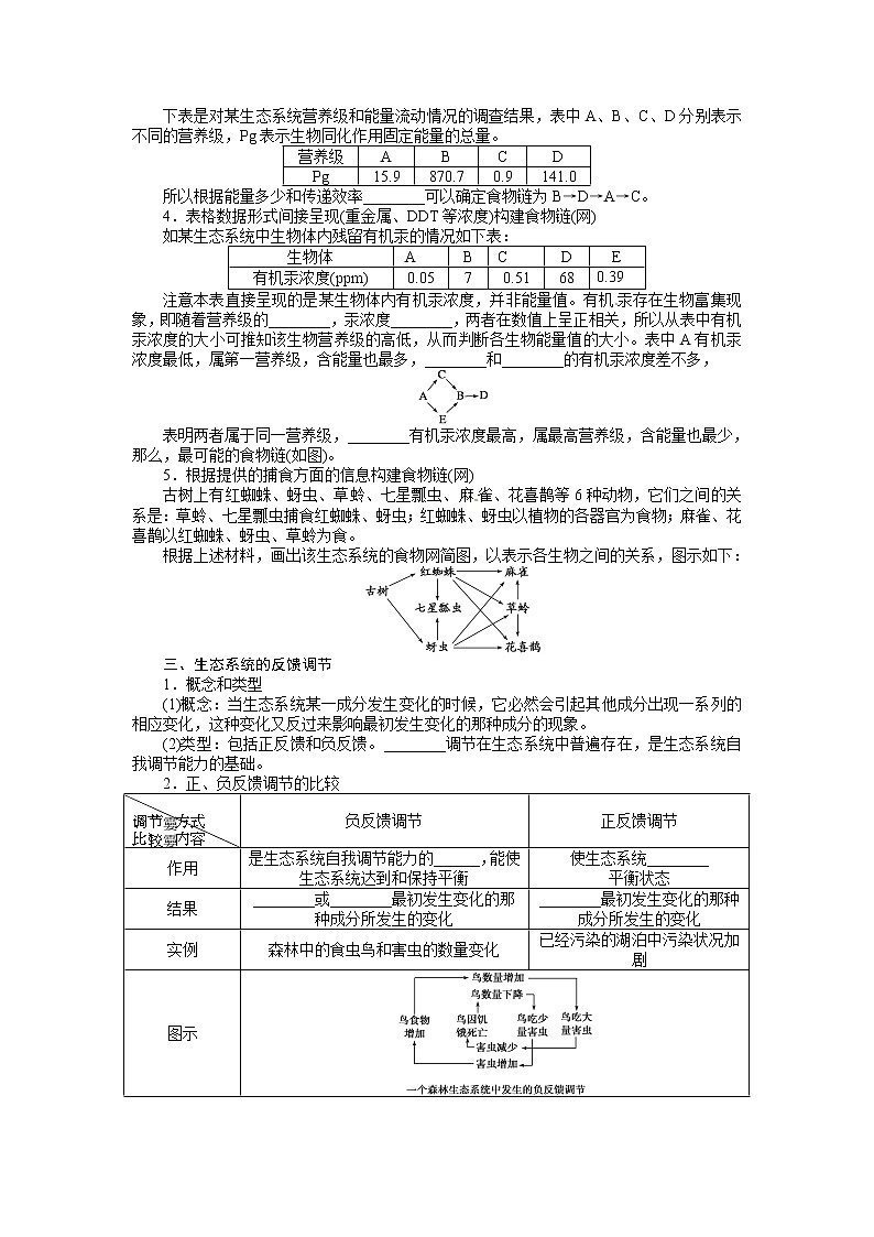 高考生物大一轮复习学案+作业第九单元专题学案47生态问题归纳拓展与集103