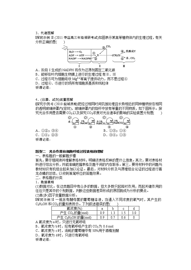 高考生物大一轮复习学案+作业第三单元 学案14 光合作用与细胞呼吸题型探究与集训02