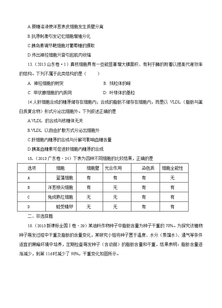 高考试题分项版解析生物 专题01 组成细胞的分子与结构（原卷版）03