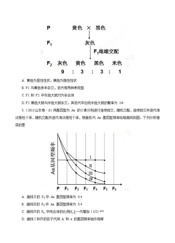 高考试题分项版解析生物 专题06 遗传的基本规律和伴性遗传（原卷版）第2页