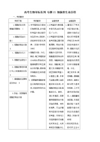 高考生物复习夺标学案：专题03 细胞的生命历程