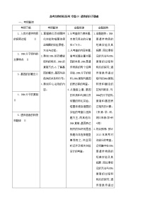 高考生物复习夺标学案：专题07 遗传的分子基础