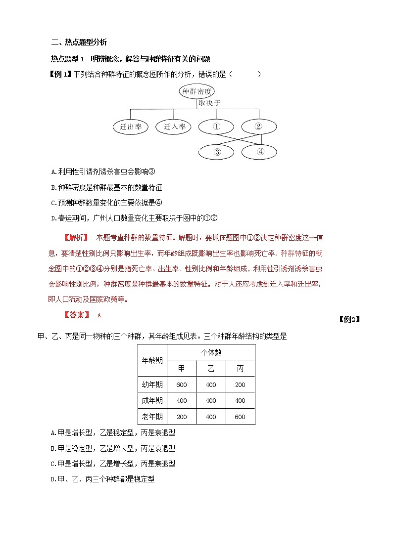 高考生物复习夺标学案：专题13 种群和群落02