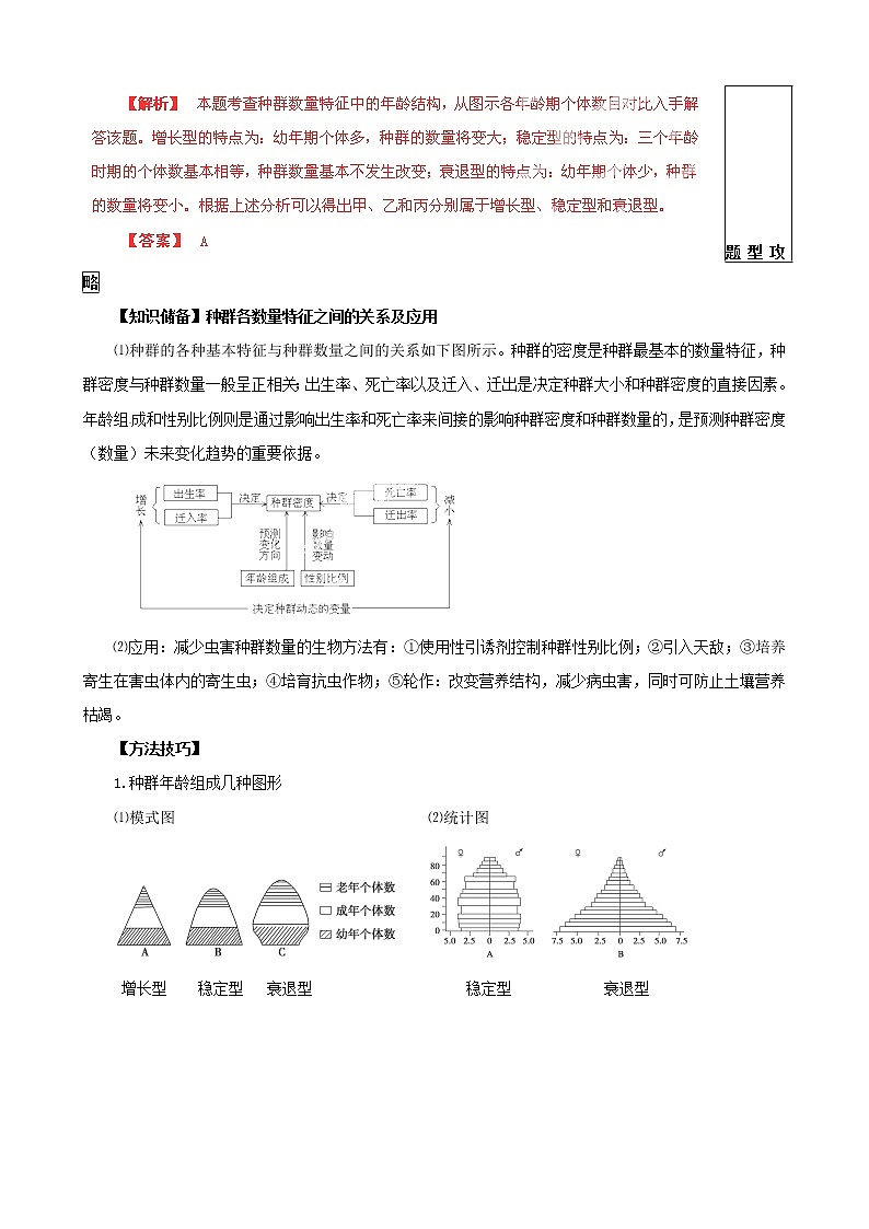 高考生物复习夺标学案：专题13 种群和群落03