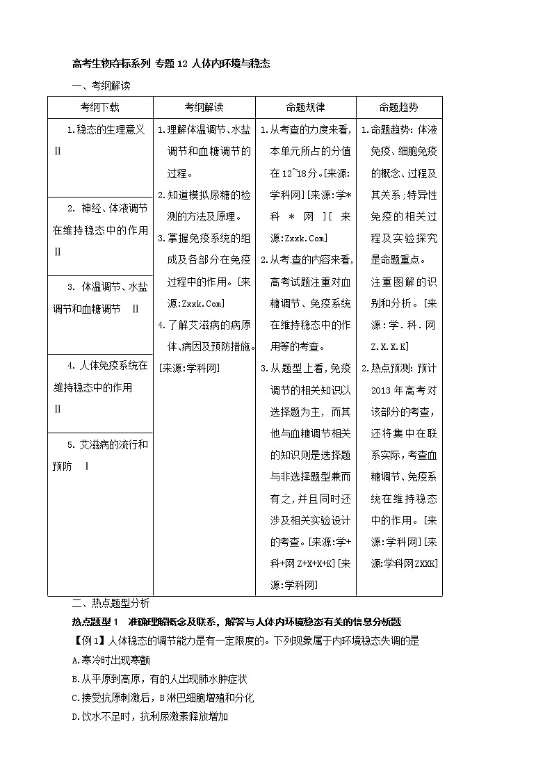 高考生物复习夺标学案：专题12 人体内环境与稳态01