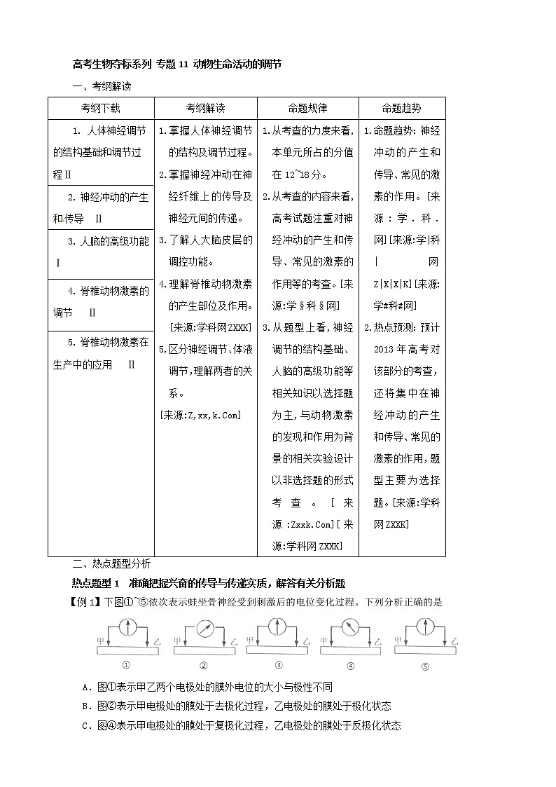 高考生物复习夺标学案：专题11 动物生命活动的调节第1页
