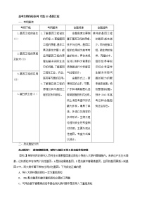 高考生物复习夺标学案：专题18 基因工程