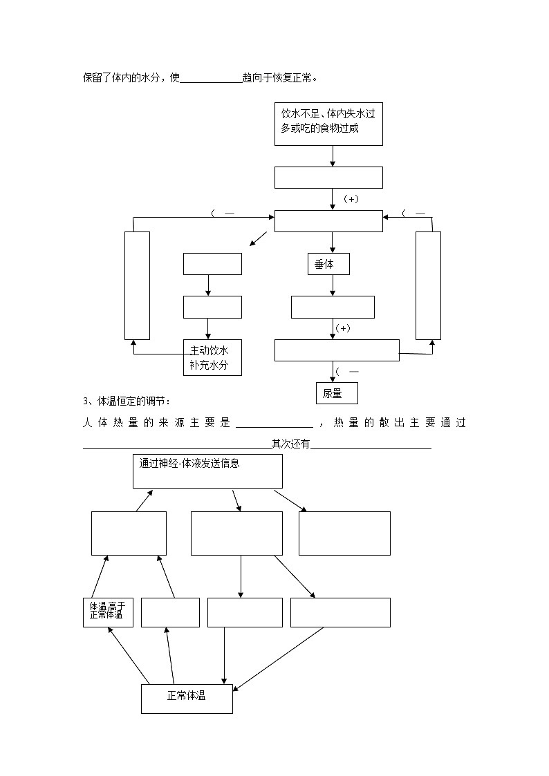 人教版高中生物必修3 2.3神经调节与体液调节的关系 学案02