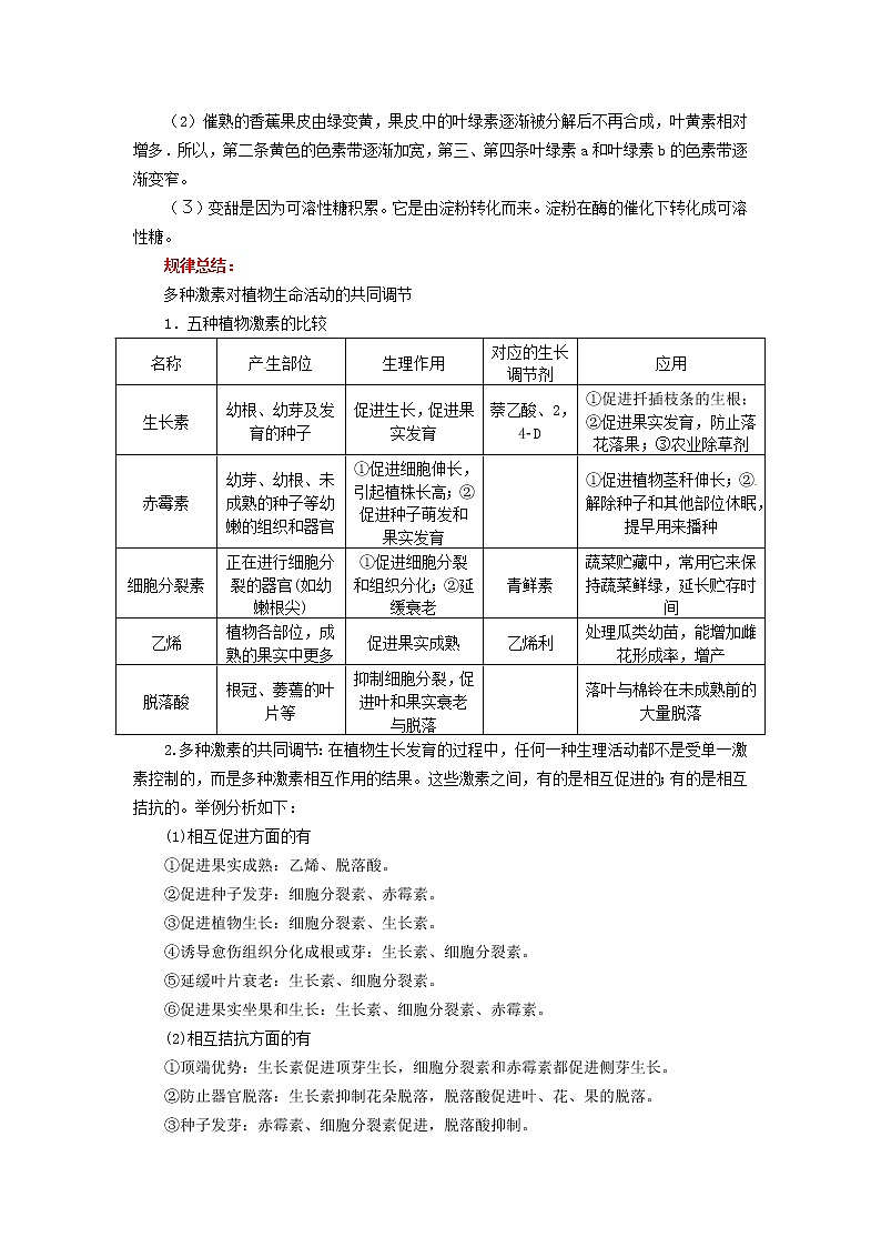 高中生物《3.3 其他植物激素》同步练习（含解析） 新人教版必修302