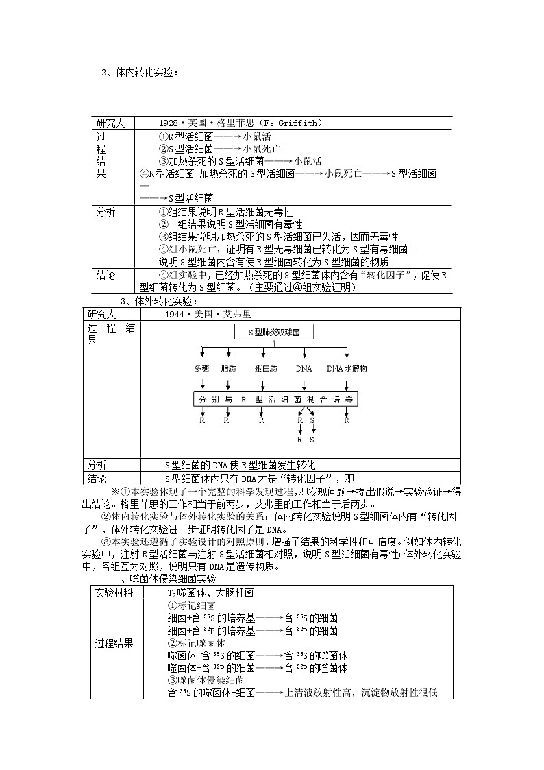 人教高中生物必修2导学案：第三章第一节 DNA是主要的遗传物质02