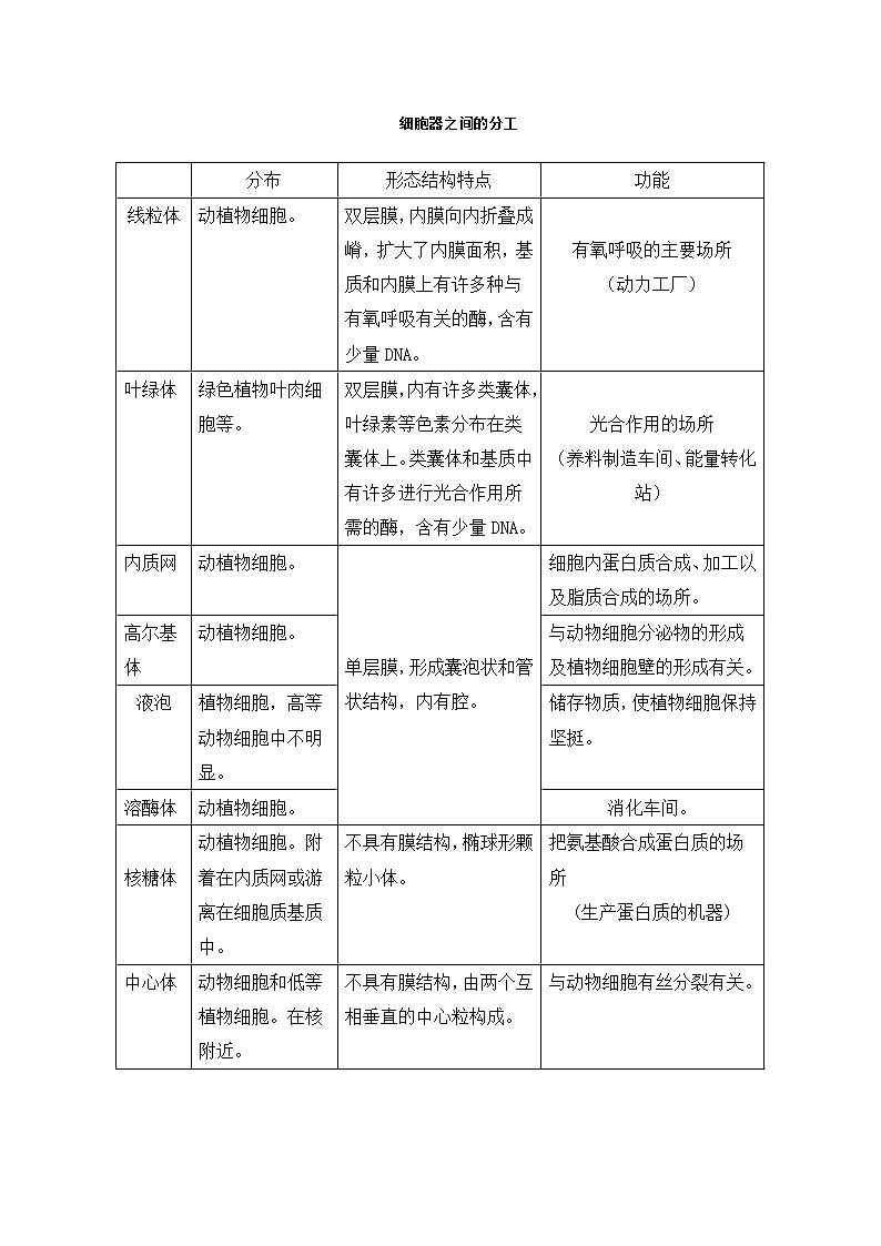 人教版高中生物必修1 1.3.22 细胞器之间的分工教案01