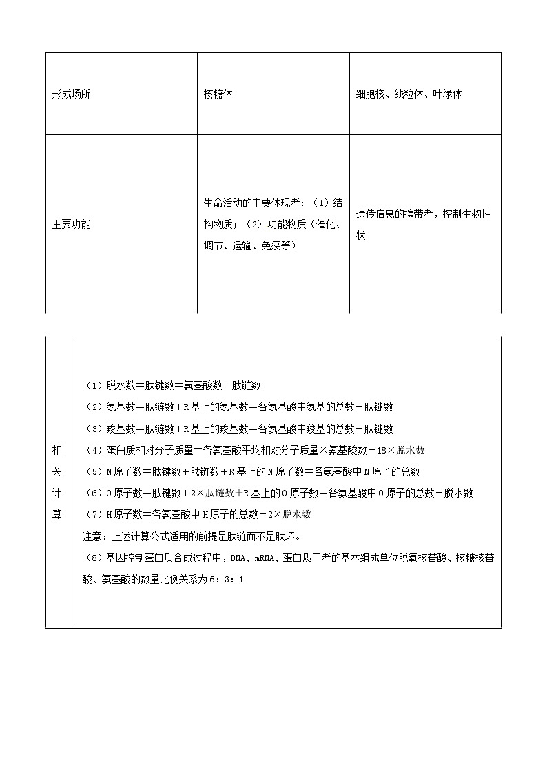 高三生物复习学案：专题1 细胞的分子组成与结构第3页