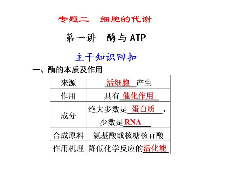 第一讲　酶与ATP 课件01