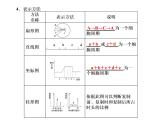 第一讲　细胞分裂和受精作用 课件