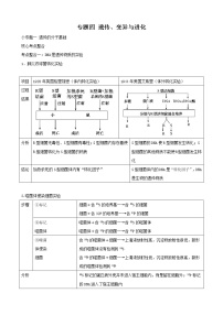 高三生物复习学案：专题4 遗传、变异与进化1 遗传的分子基础