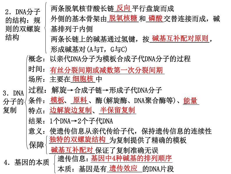 第一讲　遗传的物质基础(1)第2页