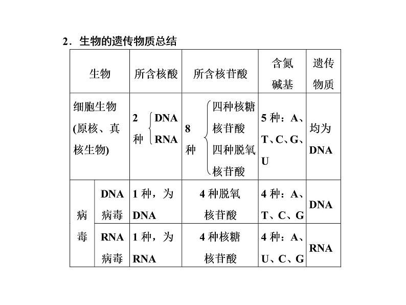 第一讲　遗传的物质基础(1)第7页