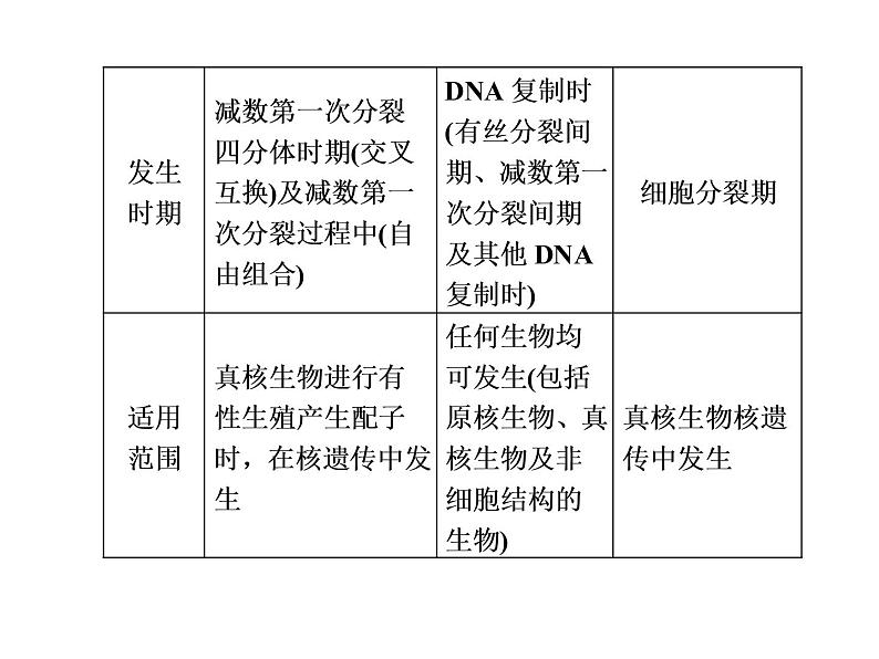 第三讲　变异、育种与进化 课件05