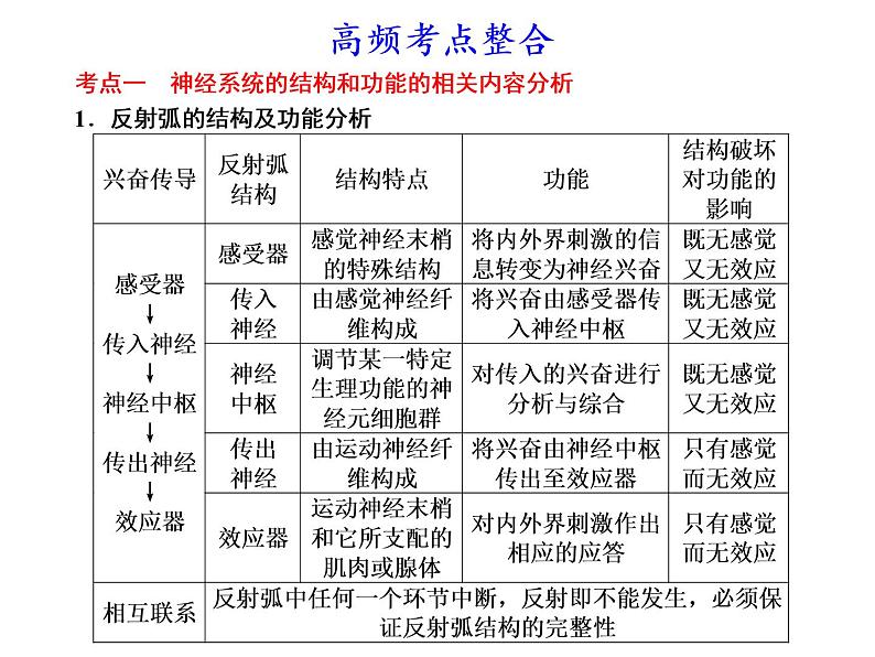 第一讲　人和动物生命活动的调节 课件05