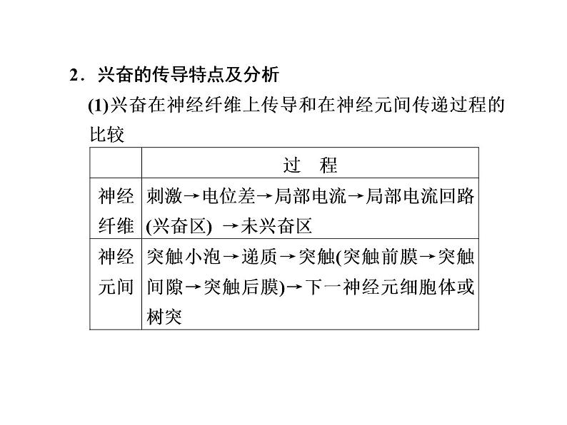 第一讲　人和动物生命活动的调节 课件07