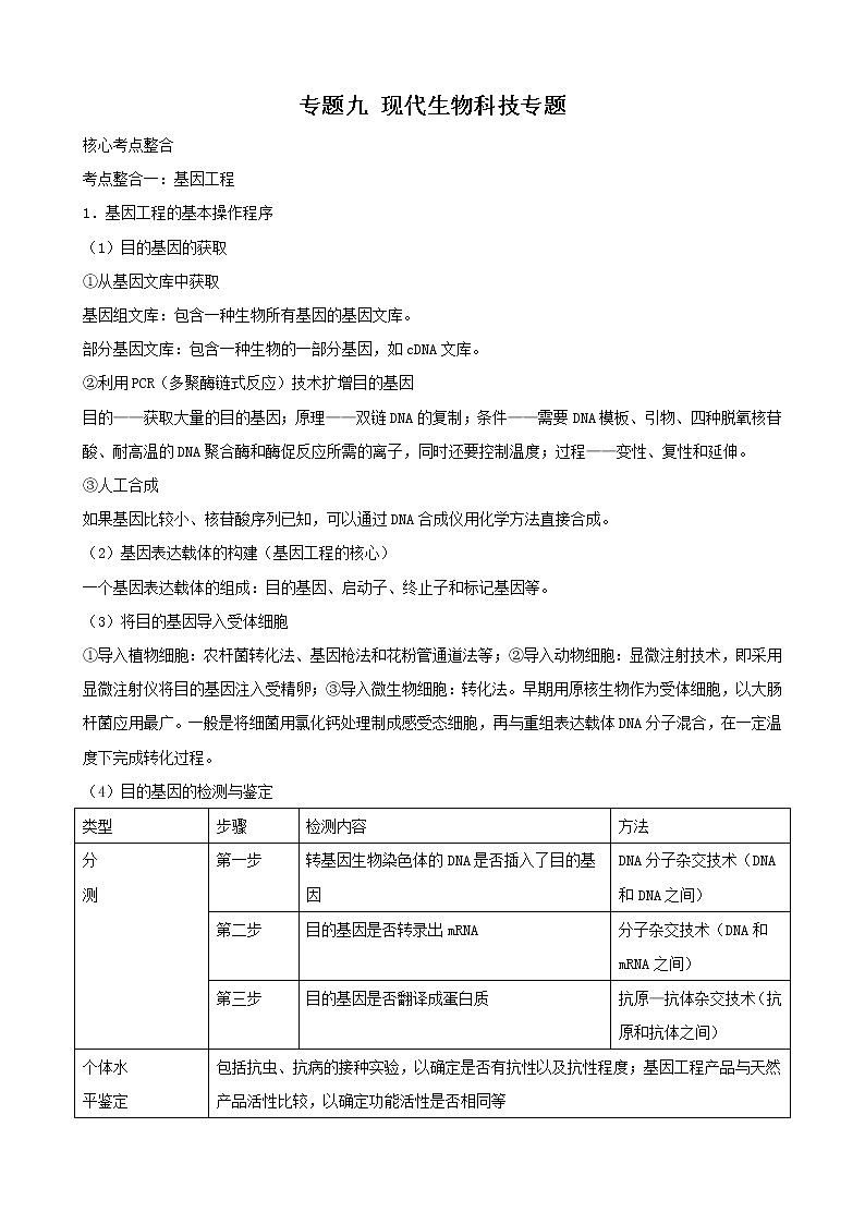高三生物复习学案：专题9 现代生物科技专题01