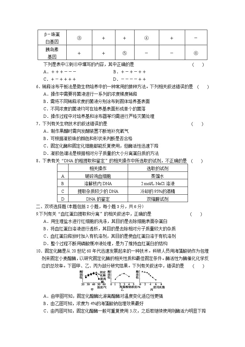 专题9　生物技术实践 训练02