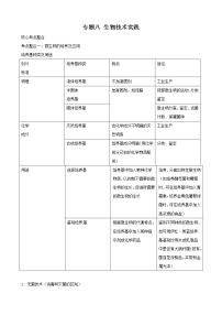 高三生物复习学案：专题8 生物技术实践专题